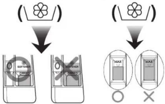 LG F2J6HM1W - Adding fabric softener - 1