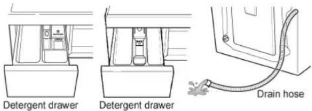 Detergent drawer Detergent drawer Drain hose