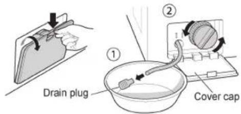 Drain plug ① ② Cover cap
