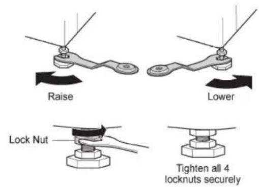 Raise Lower Lock Nut Tighten all 4 locknuts securely