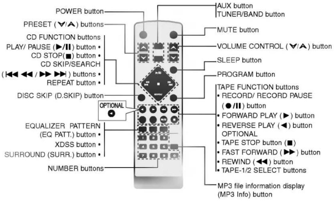 LG LM-M140A - Preventing record - 5