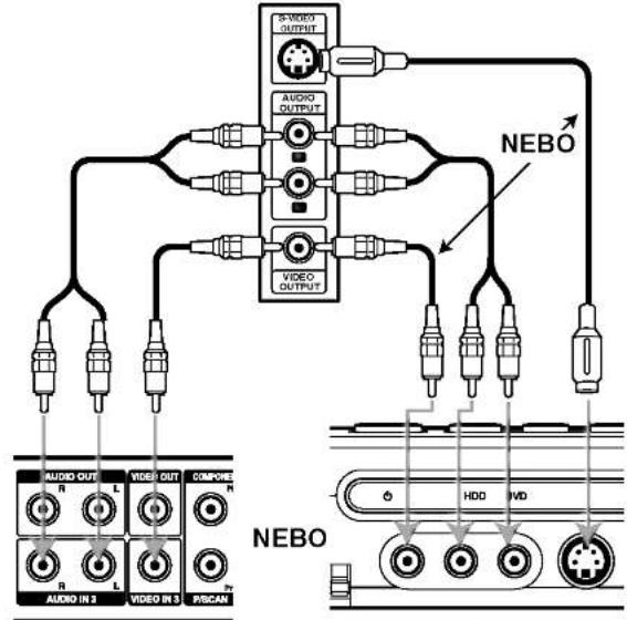 3V-REDO OUTPUT AUDIO OUTPUT VIDEO OUTPUT NEBO AUDIO OUT L VIDEO OUT COMPO R R L VIDEO IN 3 P/SCAN HDD WVD NEBO