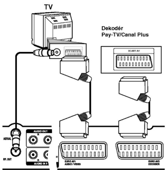 TV AERIAL RF. OUT AUDIO OUT N R AUDIO IN 3 Dekodér Pay-TV/Canal Plus SCART AV EURO AV1 AUDIO / VIDEO EURO AV2 DECODER