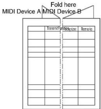 ROLAND VG-99 - About the MIDI Implementation - 1