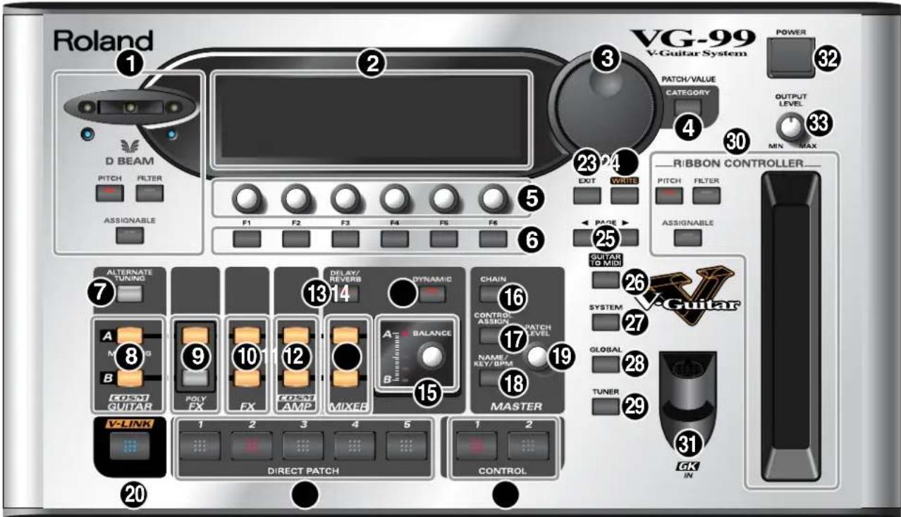 ROLAND VG-99 - Top Panel - 1