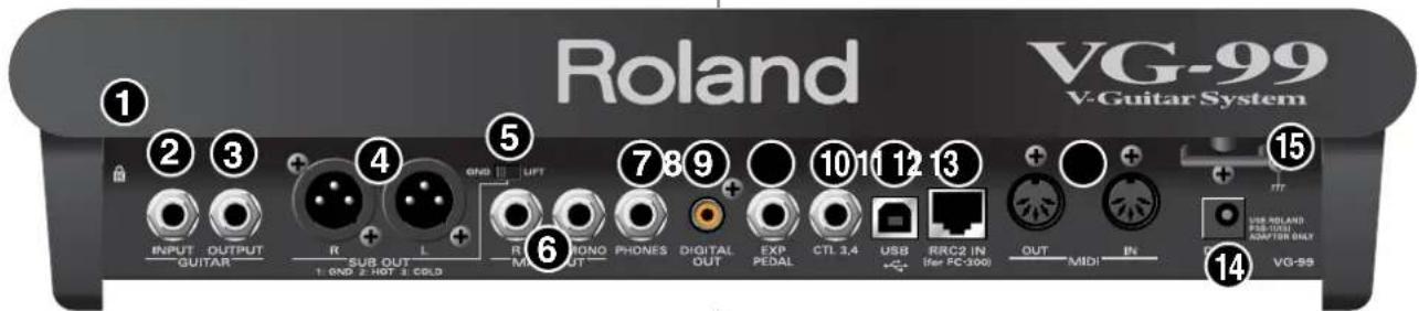 ROLAND VG-99 - Rear Panel - 1
