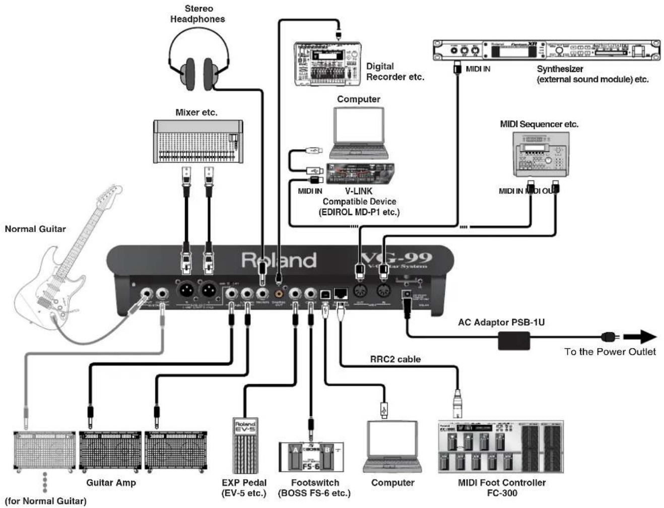 ROLAND VG-99 - Making the Connections - 2