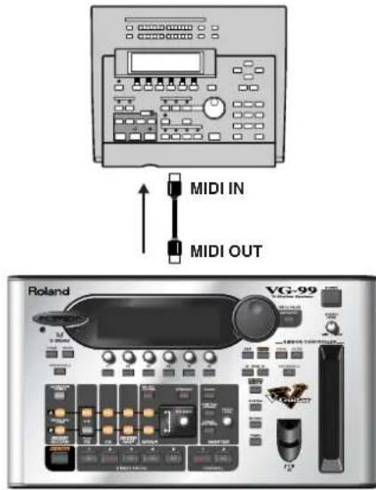 ROLAND VG-99 - When Saving Data to a MIDI Sequencer - 1