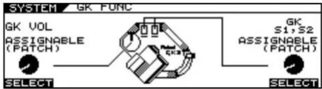 ROLAND VG-99 - Determining the Function of the GK Volume Control and DOWN/S1, UP/S2 Switches (GK FUNC) - 1