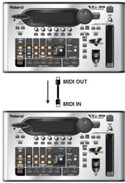 ROLAND VG-99 - When Transmitting Data to Another VG-99 - 1