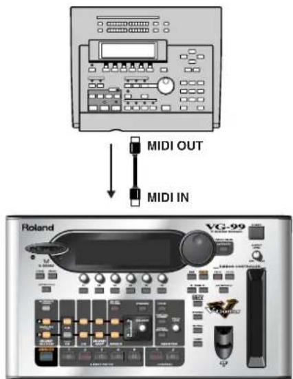ROLAND VG-99 - MEMO - 1