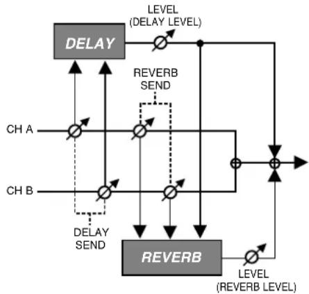 ROLAND VG-99 - DELAY/REVERB - 1