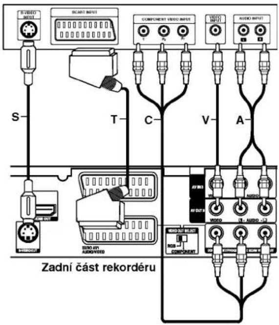 EVIDEO INPUT SCART INPUT COMPONENT VIDEO INPUT T P0 P1 VIDEO INPUT AUDIO INPUT S T C V A AV OUT AV OUT VIDEO AUDIO AV OUT VIDEO OUT COMPONENT AV OUT AV OUT Zadní část rekordéru