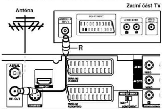 Anténa Zadní část TV ANTÉRINA INPUT DCAST INPUT AUDIO INPUT VIDEO INPUT R AERIAL RF. OUT SWINDOUT EURO AV2 DECODER AV IN 3 VIDEO AV OUT 3 VIDEO EURO AV1 AUDIO/VERIO RGB → COMPONENT COMPREVENT/PRO