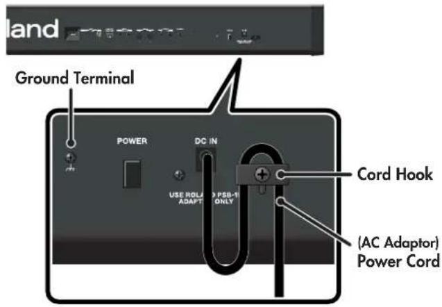 ROLAND RD-300GX - Connecting the AC Adaptor - 4