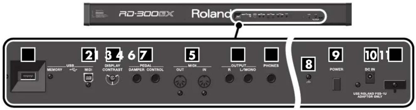 ROLAND RD-300GX - Rear Panel - 1