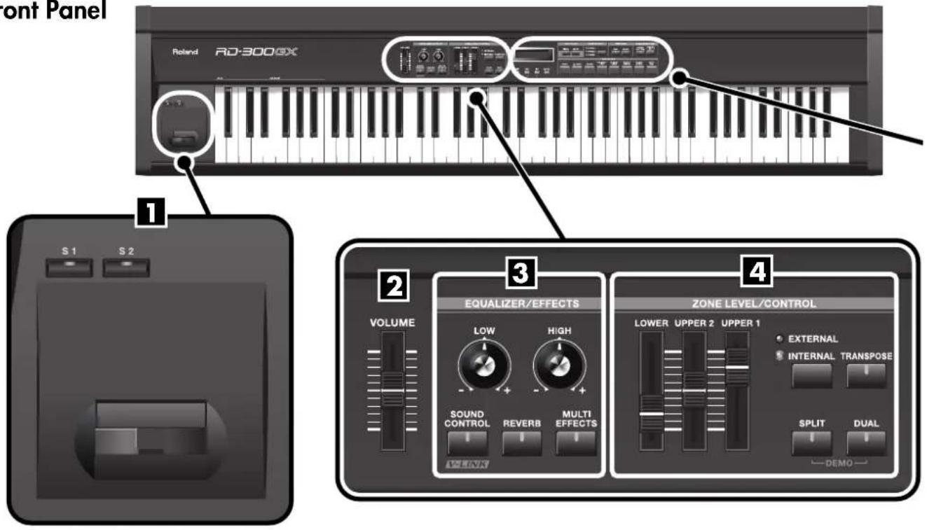 ROLAND RD-300GX - Appendices 83 - 1