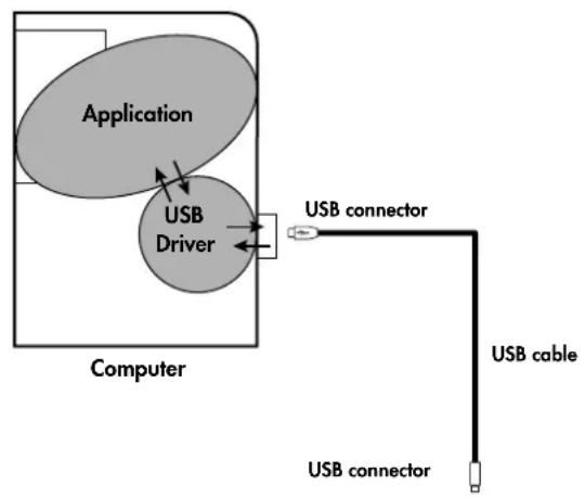 ROLAND RD-300GX - What is the USB MIDI Driver? - 1