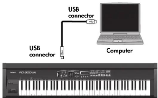 ROLAND RD-300GX - Connecting to a Computer via the USB MIDI Connector - 1
