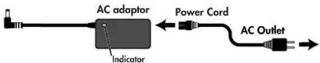 ROLAND RD-300GX - Connecting the AC Adaptor - 2