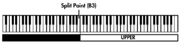 ROLAND RD-300GX - Press the [SPLIT] button, getting the indicator to light. - 2