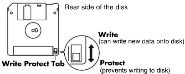 ROLAND RD-300GX - Floppy Disk Handling (Using Optional Floppy Disk Drive) - 1
