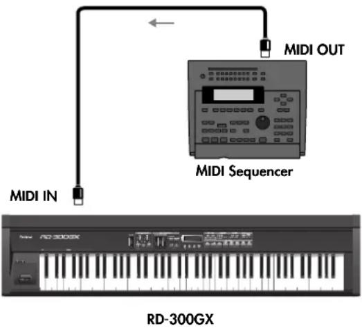 ROLAND RD-300GX - Making Connections - 2