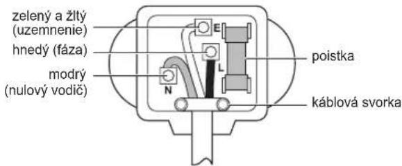 LG F171K2CS2W - Zapojenie do elektrickej siete (len pre Veľkú Britániu) - 1