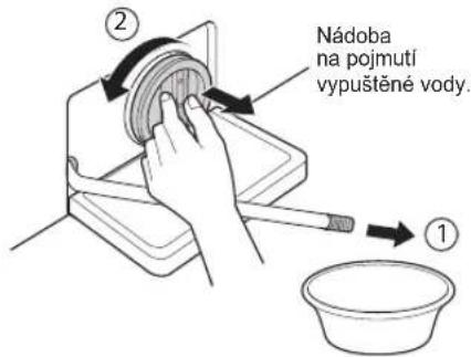 Nádoba na pojmutí vypuštěné vody. ① ②