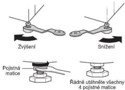 Zvýšení Snížení Pojistná matice Rádně utáhněte všechny 4 pojistné matice