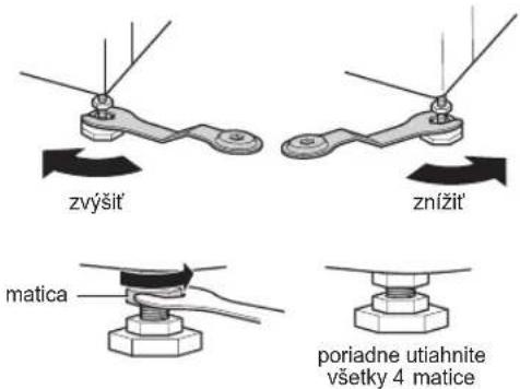 zvýšit' znížit' matica poriadne utiahnite všetky 4 matice