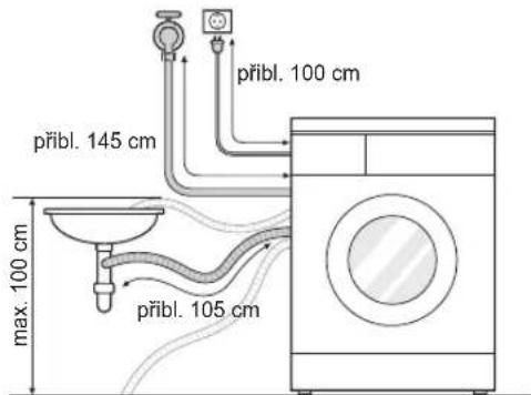 přibl. 100 cm přibl. 145 cm max. 100 cm přibl. 105 cm