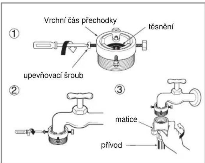 Vrchní čás přechodky těsnění upevňovací šroub ① ② matice přívod ③