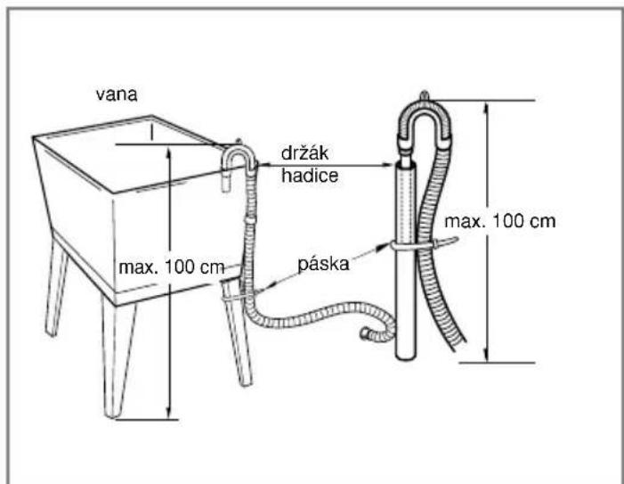 vana držák hadice max. 100 cm páska max. 100 cm