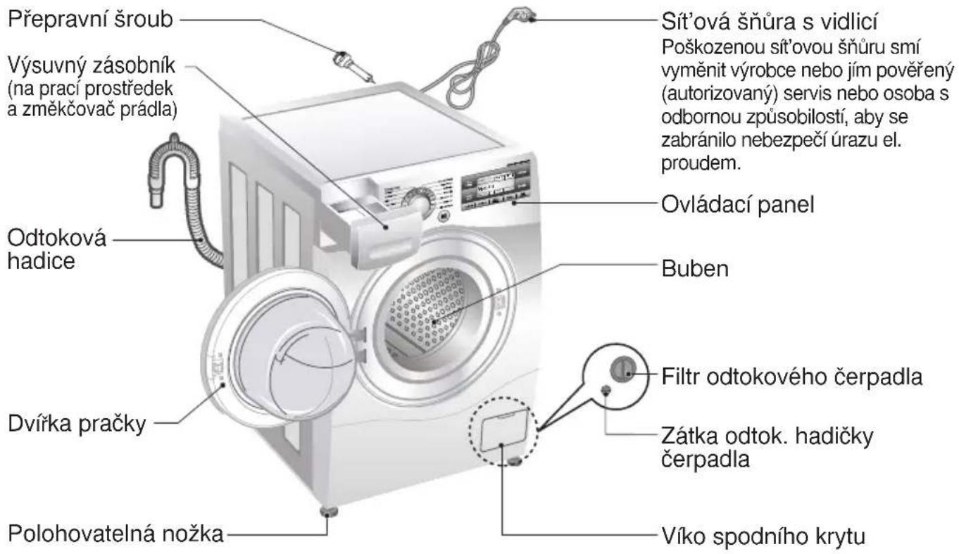 Přepravní šroub Výsuvný zásobník (na prací prostředek a změkčovač prádla) Odtoková hadice Dvířka pračky Polohovatelná nožka Sít'ová šňůra s vidlicí Poškozenou sít'ovou šňůru smí vyměnit výrobce nebo jím pověřený (autorizovaný) servis nebo osoba s odbornou způsobilostí, aby se zabránilo nebezpečí úrazu el. proudem. Ovládací panel Buben Filtr odtokového čerpadla Zátka odtok. hadičky čerpadla Víko spodního krytu