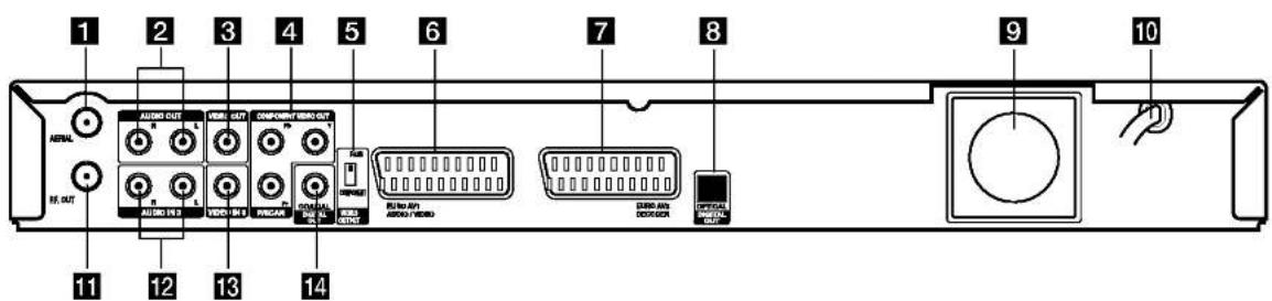 1 2 3 4 5 6 7 8 9 10 11 12 13 14 AUDIO OUT AUDIO OUT VIDEO OUT COMPONENT VIDEO OUT AUDIO OUT AUDIO RED AUDIO RED AUDIO RED AUDIO RED AUDIO RED AUDIO RED AUDIO RED AUDIO RED AUDIO RED AUDIO RED