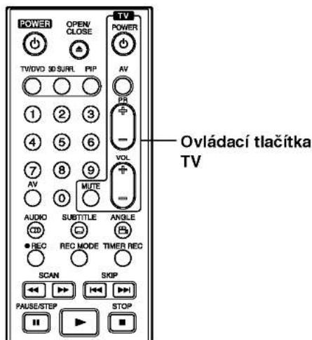 Ovládací tlačítka TV POWER OPEN CLOSE TV/DVD 3D SURF PIP AV PR - VOL MUTE AUDIO SUBTITLE ANGLE REC REC MODE TIMER REC SCAN SKIP PAUSE/STEP STOP