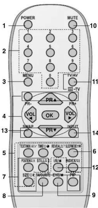 POWER MUTE 10 1 2 3 4 5 6 7 8 9 MENU 0 TV/AV -TV PR- PR+ VOL OK VOL SWAP PR- INPUT 11 14 5 TEXT/MIN =// TIME=● REVEAL=? SLEEP/WICE=IM 6 POSITION=X STILL=I/II/ INDEX=I 12 7 SIZE=X FAVOURTE-EVE/$ PIP 8 9