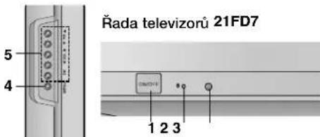 Rada televizorů 21FD7 5 4 1 2 3