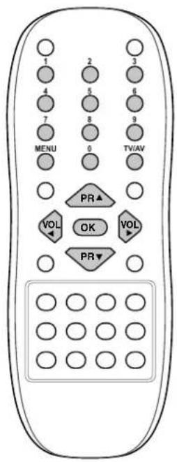 1 2 3 4 5 6 7 8 9 MENU 0 TV/AV PR▲ VOL OK VOL PR▼
