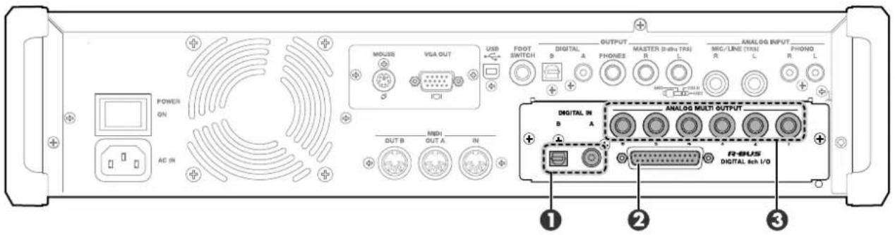POWER ON AC IN MUSSE VGA OUT USB ICU FOOT SWITCH DIGITAL OUTPUT B A PHONES MASTER (3-chb TRS) R L MIC/LINE TRS PHONO R L OUT B OUT A IN DIGITAL IN ANALOG MULT OUTPUT B A R-PLUS DIGITAL Tech I/O ① ② ③