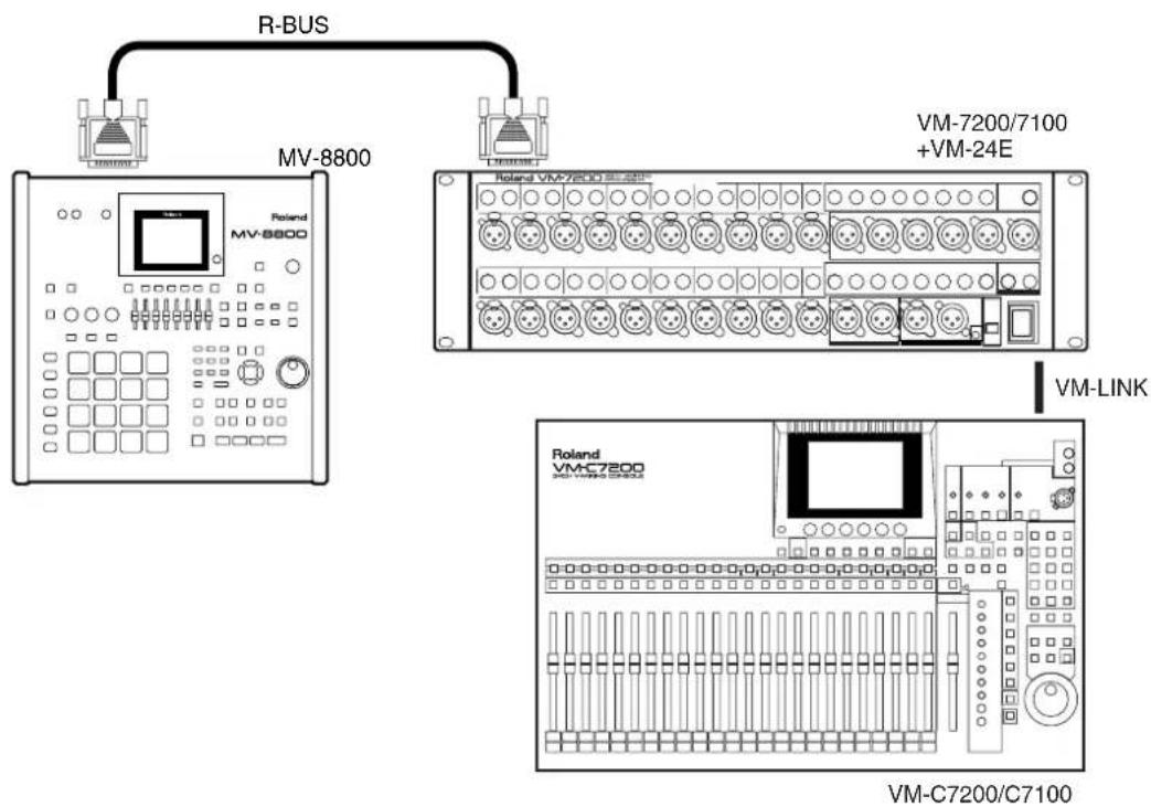 R-BUS MV-8800 Poland MV-8800 Poland VM-7200/7100 +VM-24E VM-LINK Roland VM-C7200/C7100