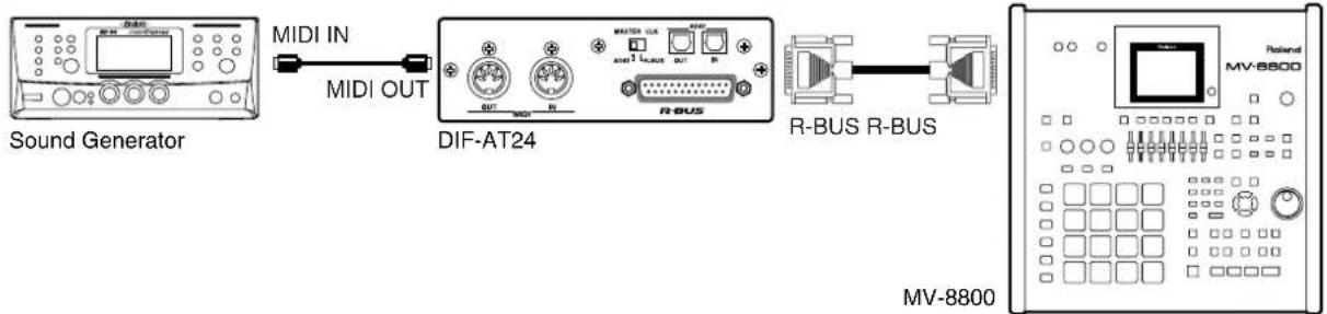 ROLAND MV8-OP1 - Connect the DIF-AT24 (sold separately) to the R-BUS connector. - 1