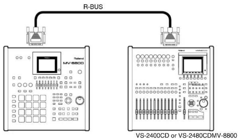 ROLAND MV8-OP1 - ■ Receiving MIDI data via the DIF-AT24's MIDI IN - 1