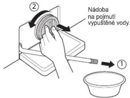 Nádoba na pojmutí vypuštěné vody. ① ②