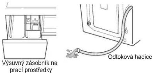 Výsuvný zásobník na prací prostředky Odtoková hadice