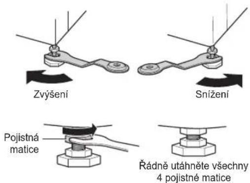 Zvýšení Snížení Pojistná matice Rádně utáhněte všechny 4 pojistné matice