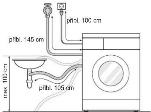 přibl. 100 cm přibl. 145 cm max. 100 cm přibl. 105 cm