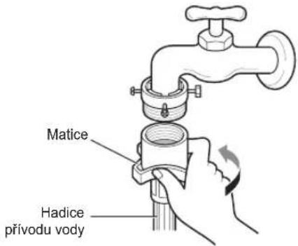 Matice Hadice přívodu vody