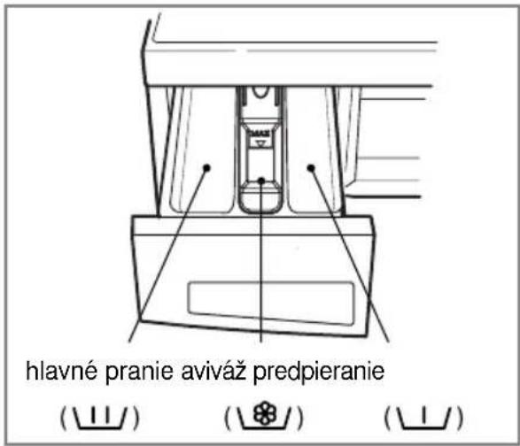 LG F1024ND - Výsuvný dávkovač - 1